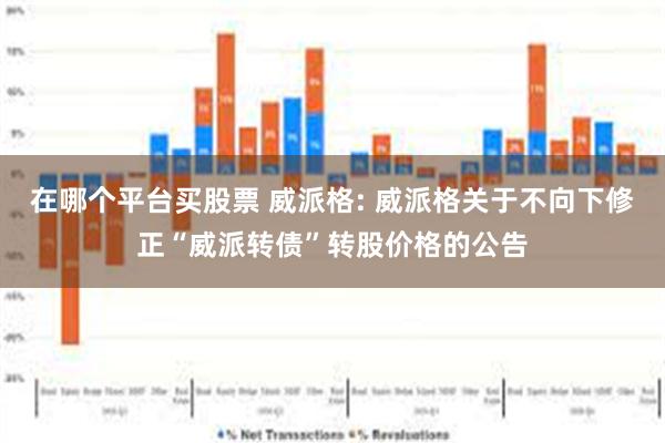 在哪个平台买股票 威派格: 威派格关于不向下修正“威派转债”转股价格的公告