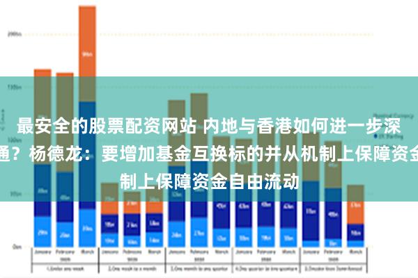 最安全的股票配资网站 内地与香港如何进一步深化互联互通？杨德龙：要增加基金互换标的并从机制上保障资金自由流动