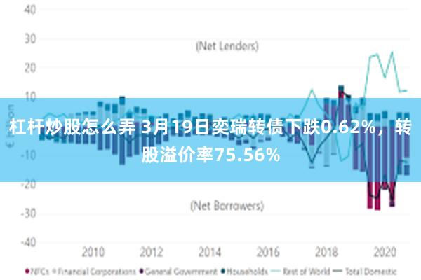 杠杆炒股怎么弄 3月19日奕瑞转债下跌0.62%，转股溢价率75.56%